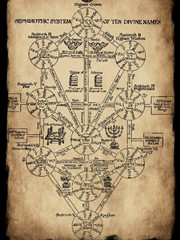 My Brain Has a Gate of Truth